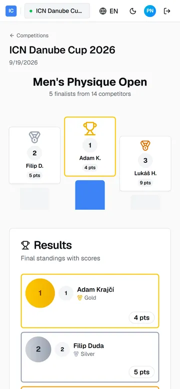 The category results screen a judge sees for a finished category