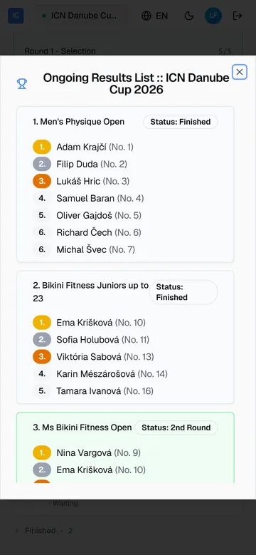 The ongoing results dialog listing the standings so far, category by category