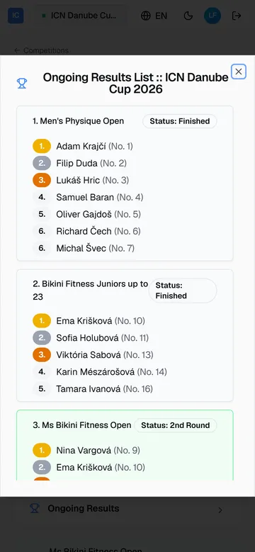 The ongoing results dialog listing the standings so far, category by category